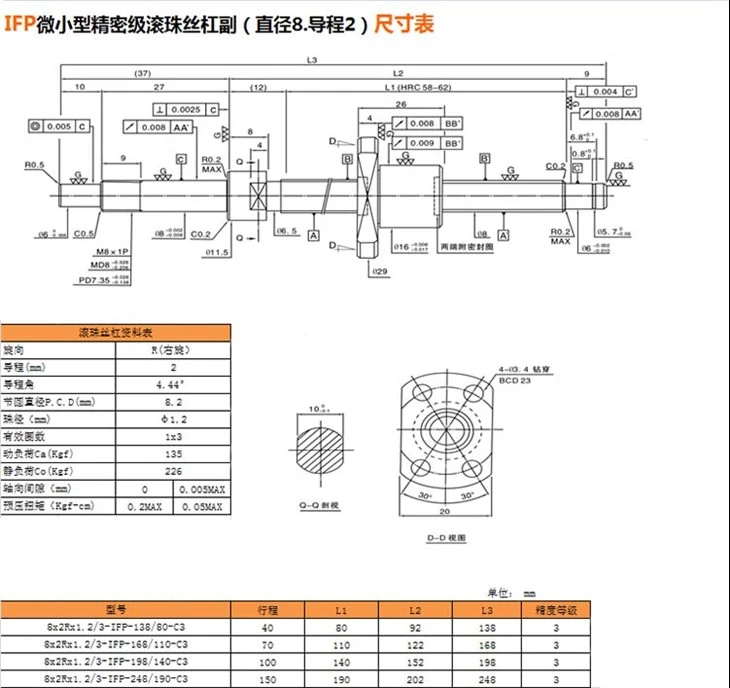 IFP8.2